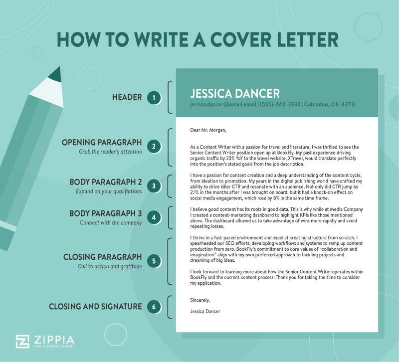 how to write a cover letter